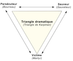 triangle dramatique