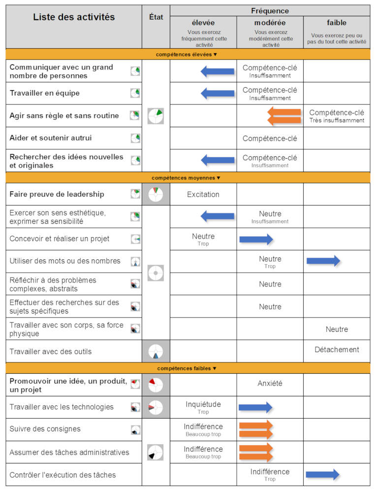 page of an InterQualia report with recommendations for behavior change in the execution of various tasks