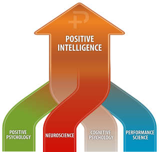 Origines de l'Intelligence Positive