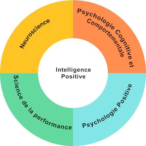 influences Intelligence Positive