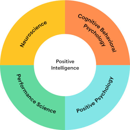 science of positivity